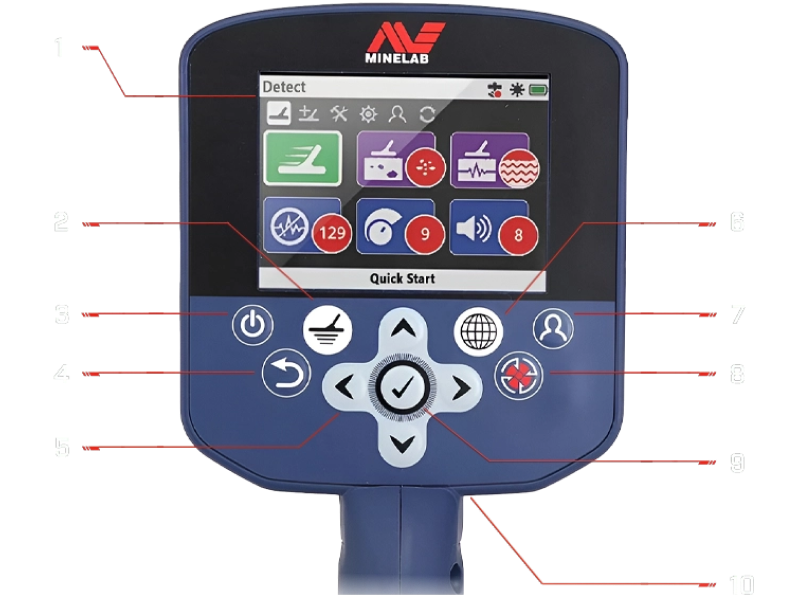 GPZ 7000 control frontal